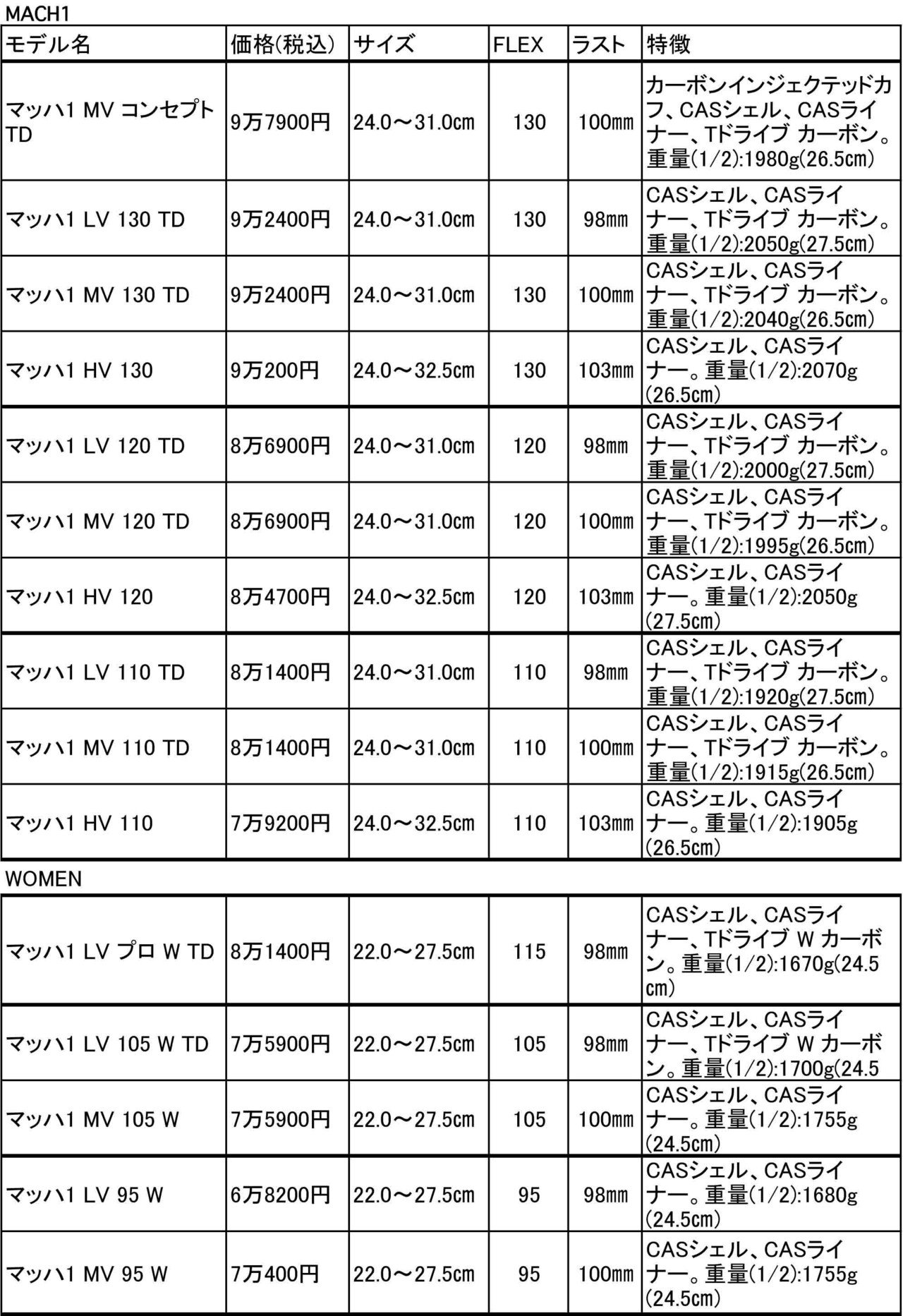 SKI GEAR 2021/22> NEWモデル情報 TECNICA テクニカ|SKI GEAR SKI GEAR 2021/22> NEWモデル情報 TECNICA テクニカ|SKI GEAR