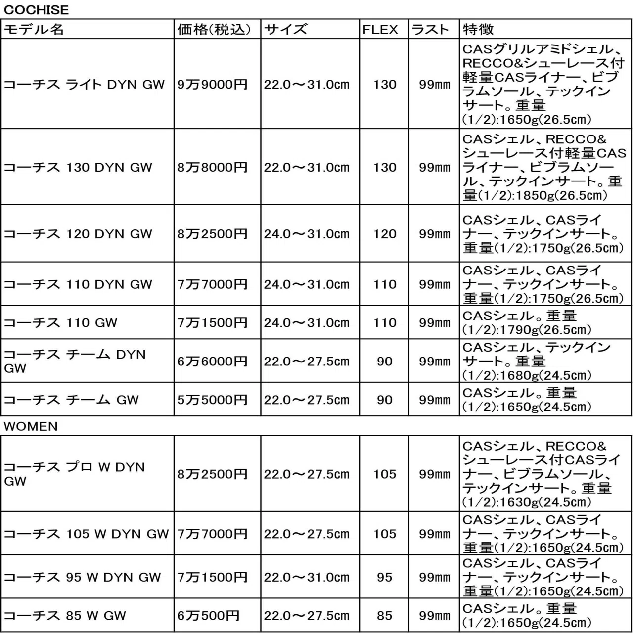 SKI GEAR 2021/22＞ NEWモデル情報 TECNICA テクニカ｜SKI GEAR by 