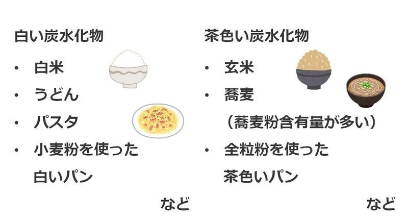 【確定】炭水化物の例