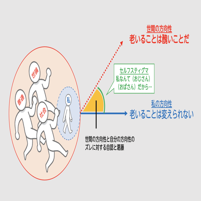 おじさんと おばさんを悩ませる セルフスティグマ とは 小島 雄一郎