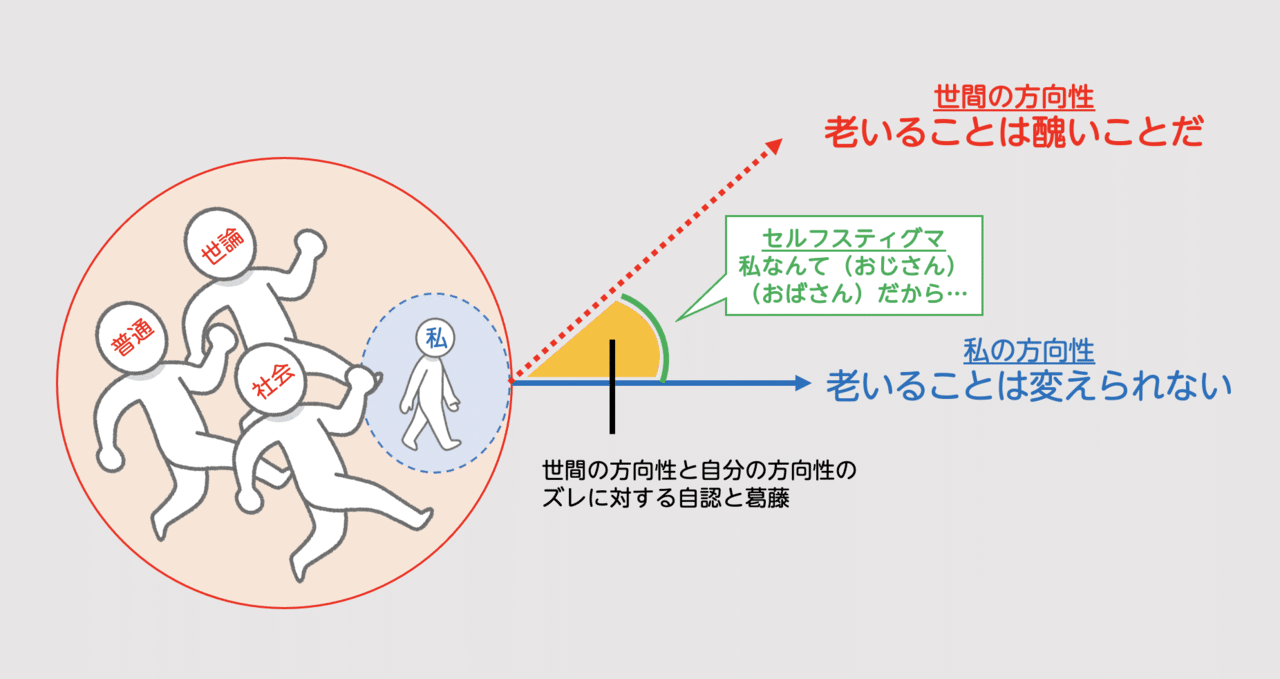 おじさんと おばさんを悩ませる セルフスティグマ とは 小島 雄一郎 おじさんと おばさんを悩ませる セルフスティグマ とは 小島 雄一郎