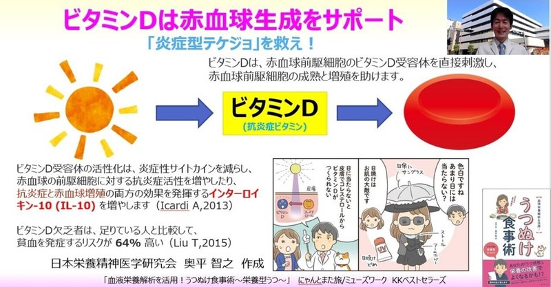 炎症性貧血 の新着タグ記事一覧 Note つくる つながる とどける