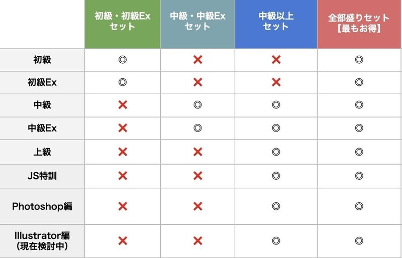 コーディング教材セット表