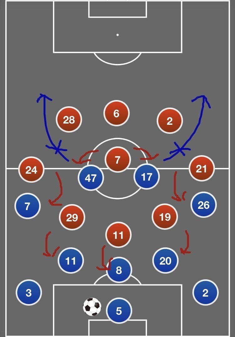 マッチ レビュー Cl決勝で垣間見えたトゥヘル チェルシーの堅さ Football Inspection 戦術オタクのサッカー検証 Note マッチ レビュー Cl決勝で垣間見えたトゥヘル チェルシーの堅さ Football Inspection 戦術オタクのサッカー検証 Note