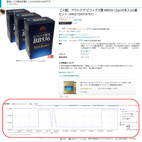 Amazonの商品を最低価格で買う方法｜何でも正直に言っちゃう