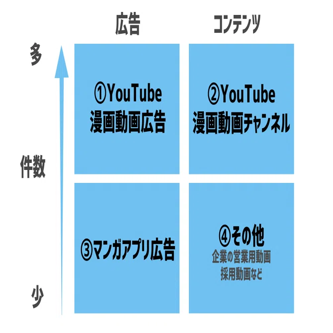 そもそも 漫画動画 とは 漫画動画チャンネル For Biz Note