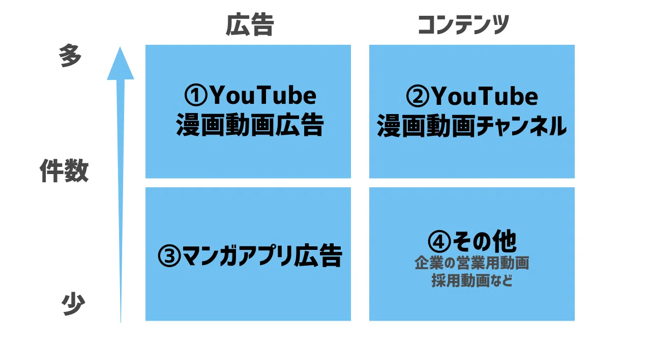 そもそも 漫画動画 とは 漫画動画チャンネル For Biz Note そもそも 漫画動画 とは 漫画動画チャンネル For Biz Note