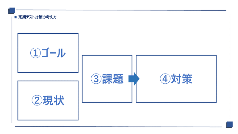 定期テスト対策の図