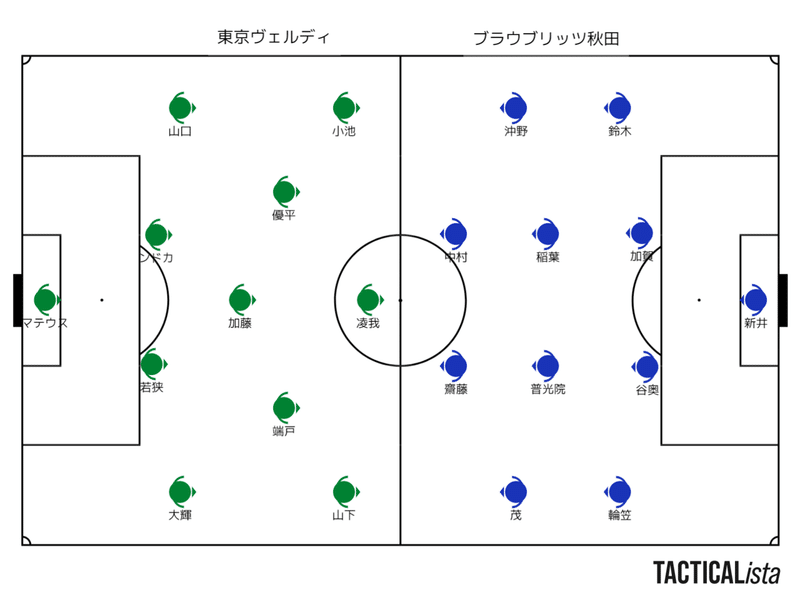 雑感 21年j2リーグ 第16節 対ブラウブリッツ秋田 王道パターンで苦手撃破 Tad Note 雑感 21年j2リーグ 第16節 対ブラウブリッツ秋田 王道パターンで苦手撃破 Tad Note