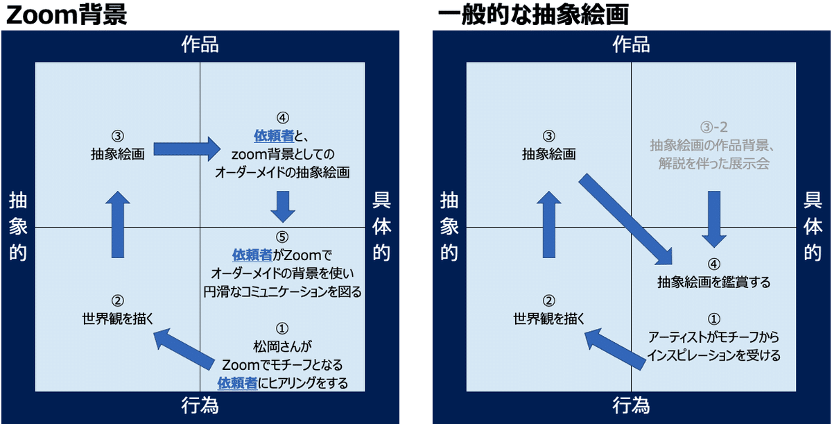 スクリーンショット 2021-05-30 16.17.07