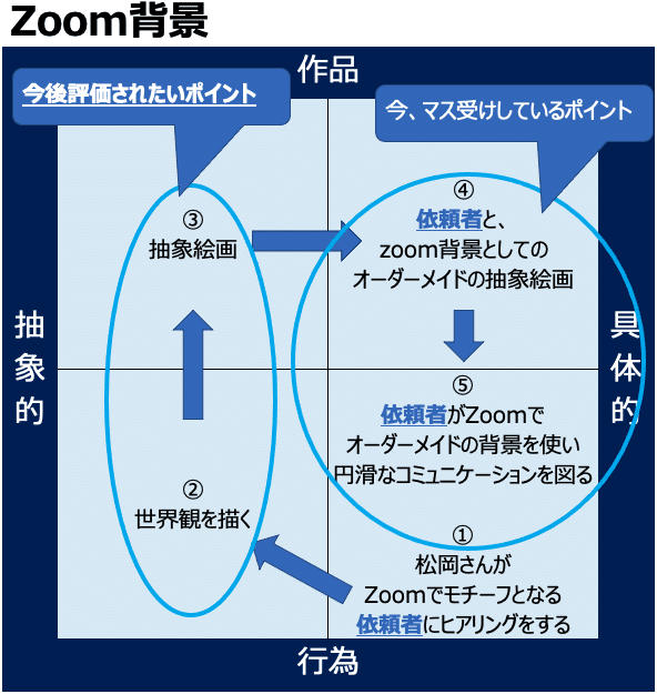 スクリーンショット 2021-05-30 16.39.59