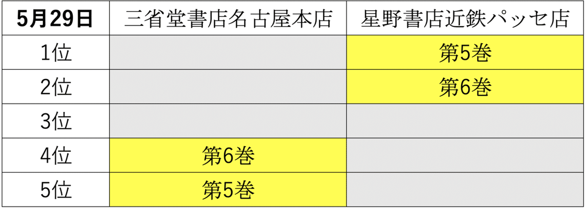 スクリーンショット 2021-05-30 16.50.24