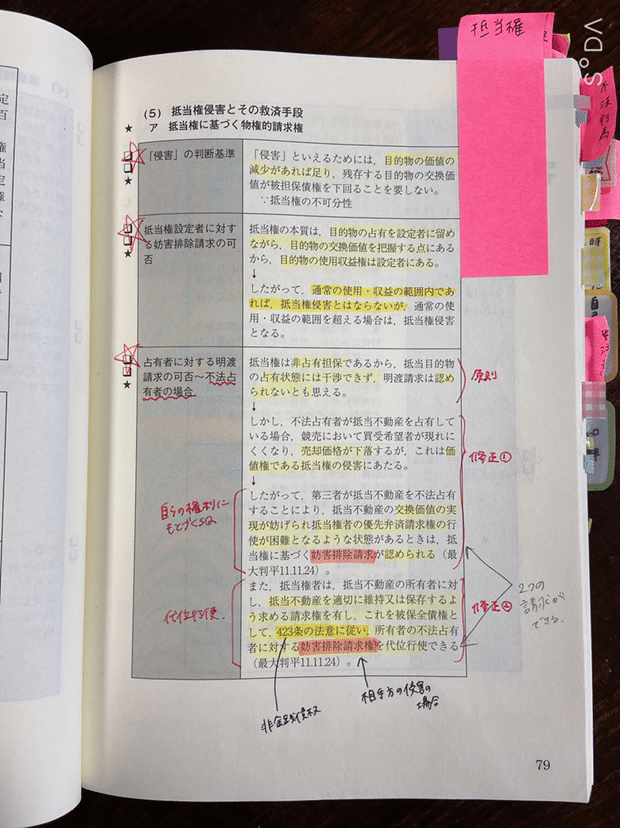 【売約済】趣旨・規範ハンドブック１ー３