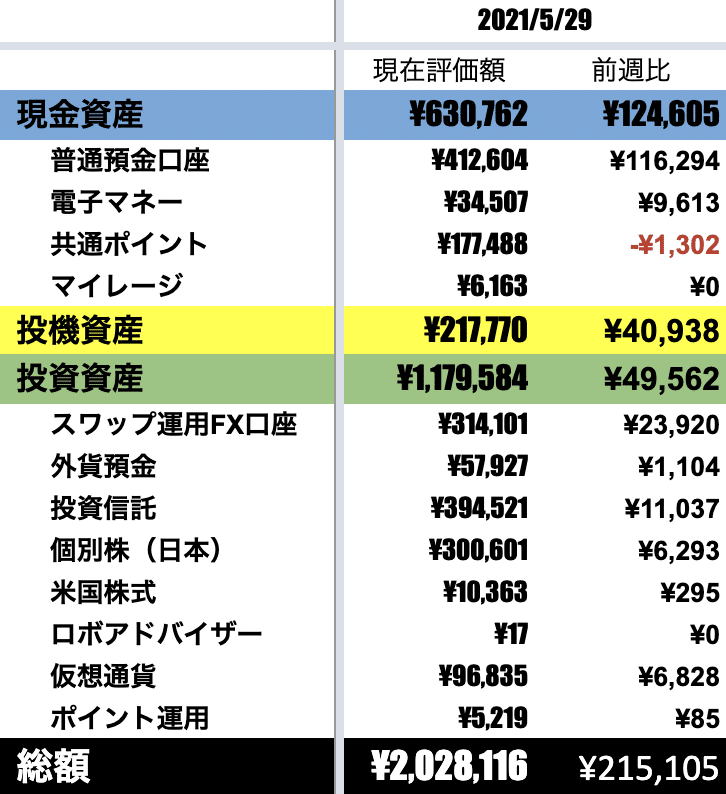 スクリーンショット 2021-05-29 8.01.04