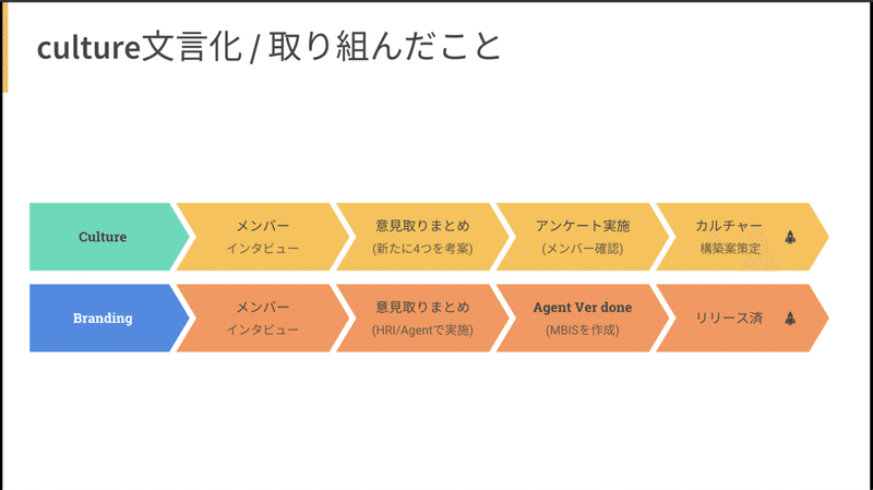 スクリーンショット 2021-05-30 17.45.58