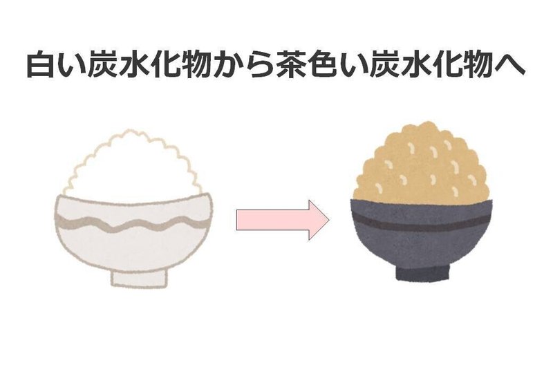 白から茶色へ