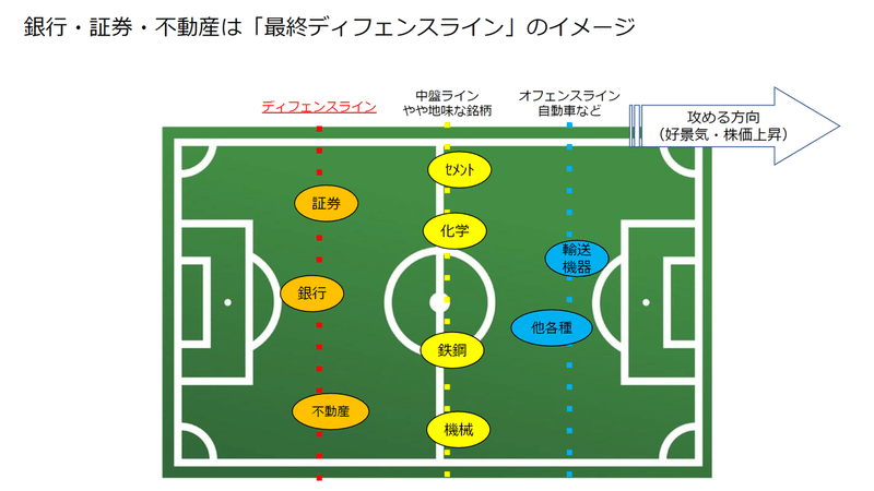 ディフェンスライン修正➀