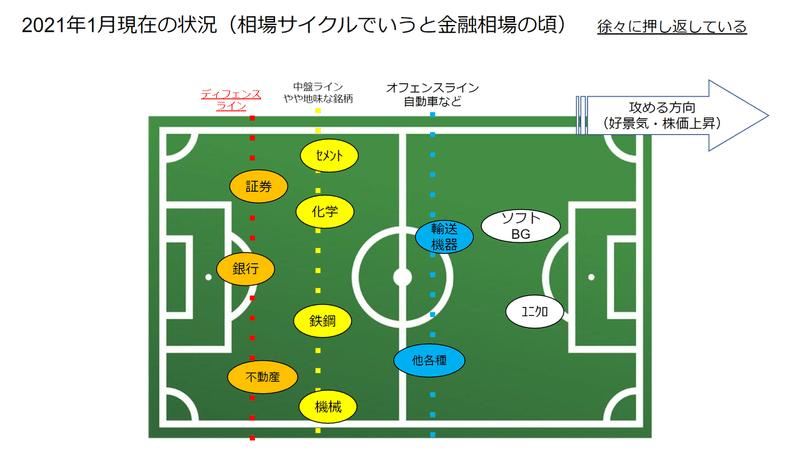 ディフェンスライン修正⑥