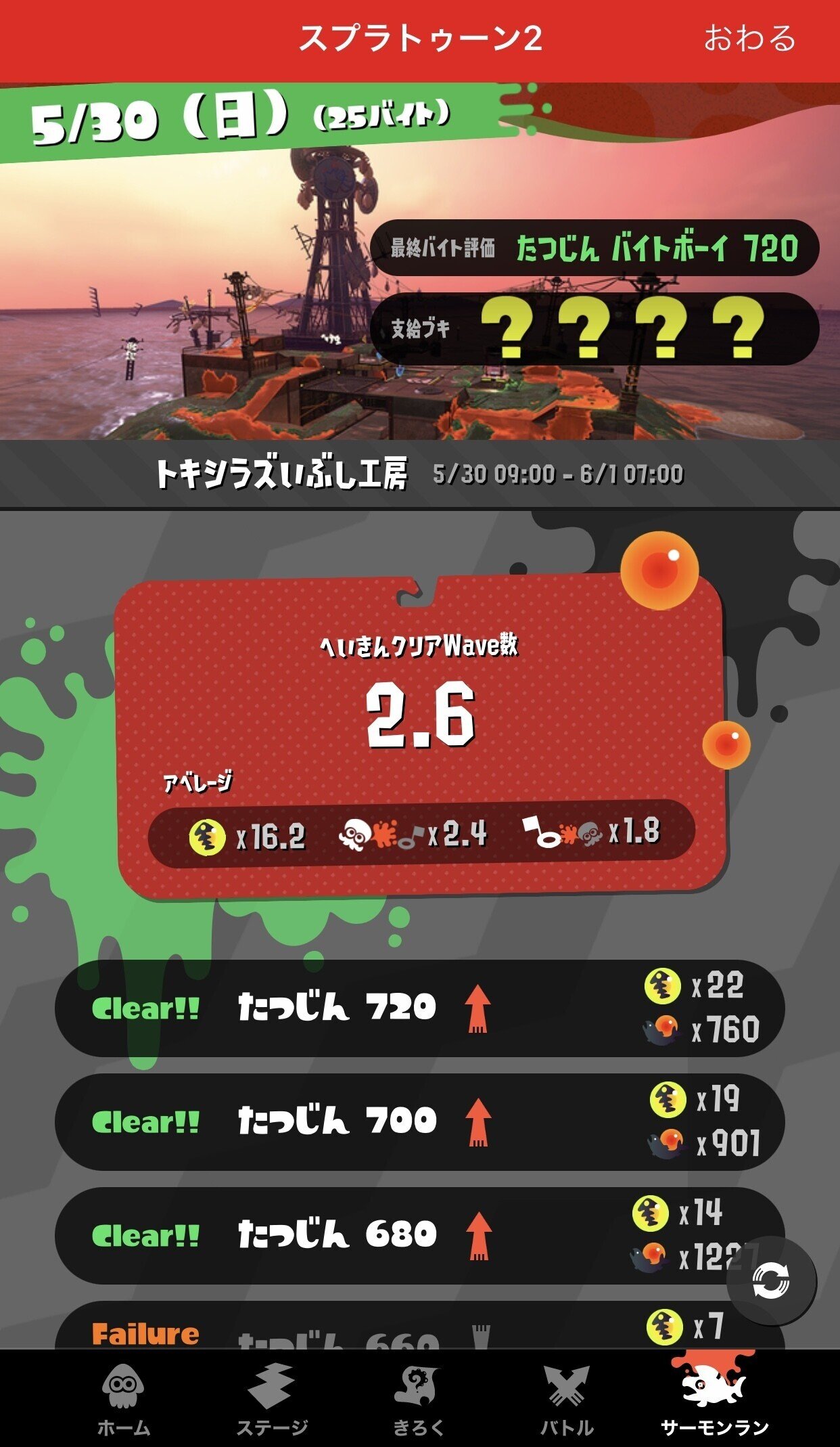 スプラトゥーン2 サーモンラン 珍しいオールクマブキ回 たつじん999目指してます 今までで一番勝率いい 上手くなってる 空乃さゆる ゲームwebライター Note