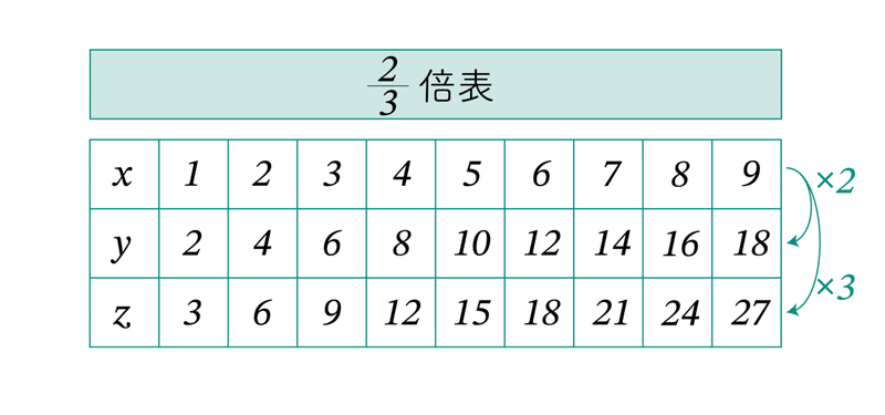 014-3_図-5