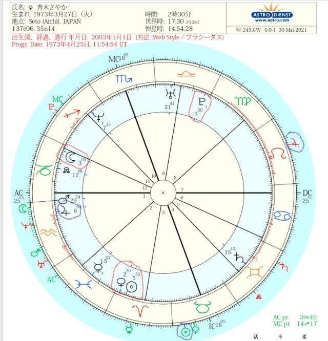 占いでない占い道】有名人ホロスコープ⑥－2青木さやか ほぼ