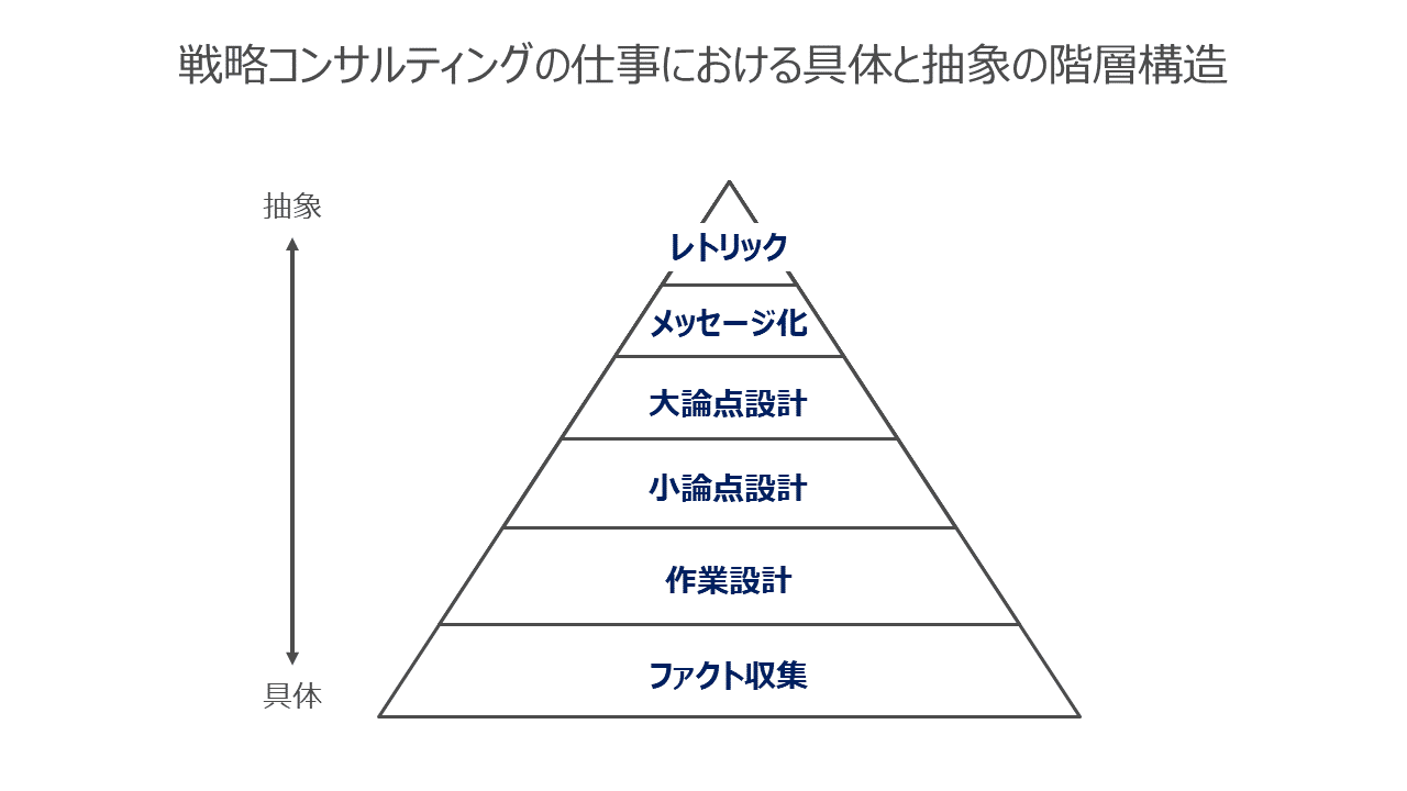 上司 部下の関係と具体 抽象の関係 後編 アップル Note 上司 部下の関係と具体 抽象の関係 後編 アップル Note