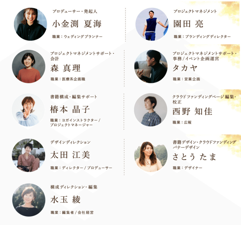 人生初クラファンと自費出版 1人ではなく 800人の 共感 で育まれて夢が実現するまでの5ヶ月間 オア明奈 人生を祝うプロデューサー Note 人生初クラファンと自費出版 1人ではなく 800人の 共感 で育まれて夢が実現するまでの5ヶ月間 オア明奈 人生を祝うプロデューサー Note