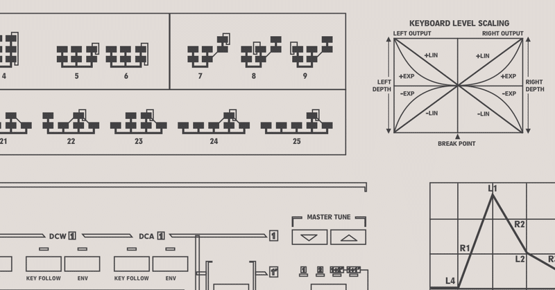 FM/PD合成の仕組み ❶三角関数とラジアン