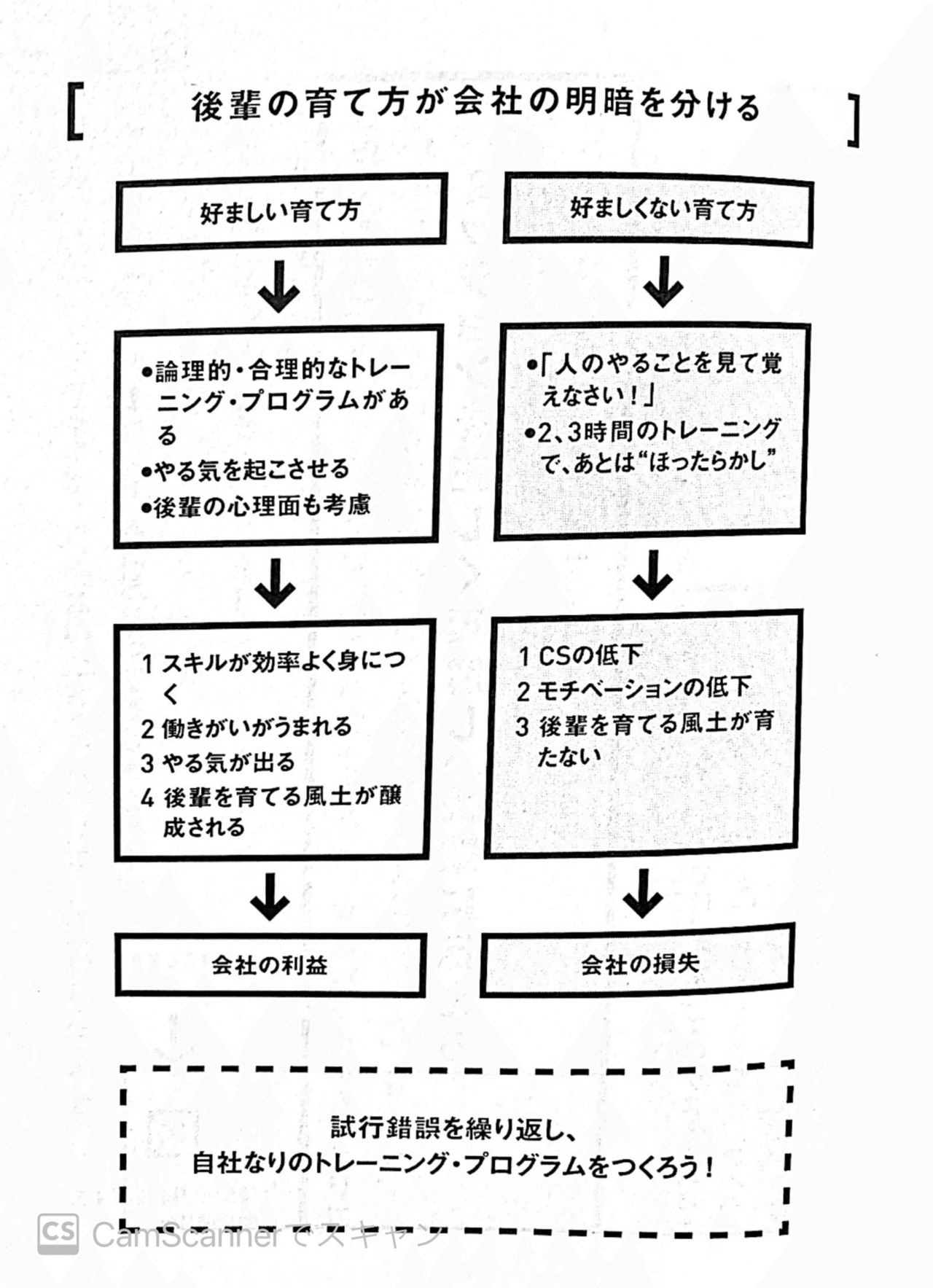 9割がバイトでも最高のスタッフに育つディズニーの教え方 長澤翼 Note