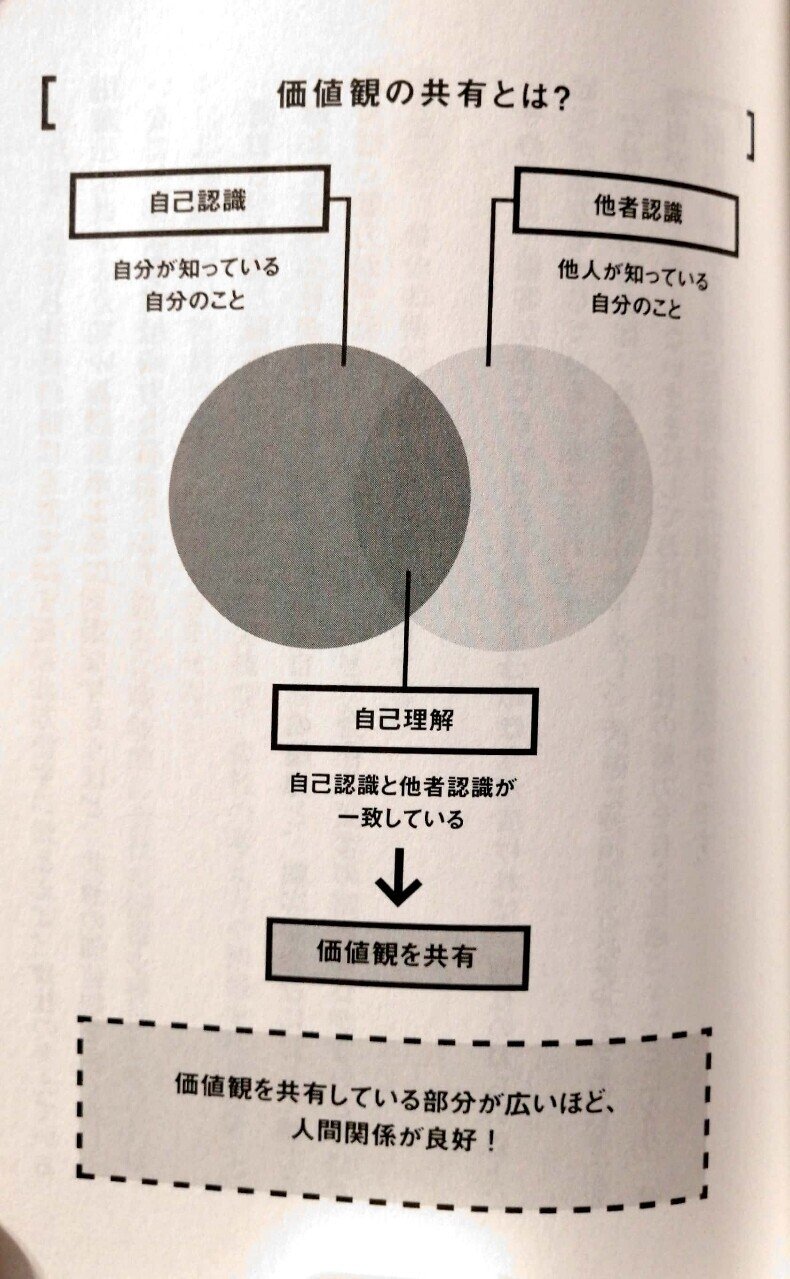 9割がバイトでも最高のスタッフに育つディズニーの教え方 長澤翼 Note