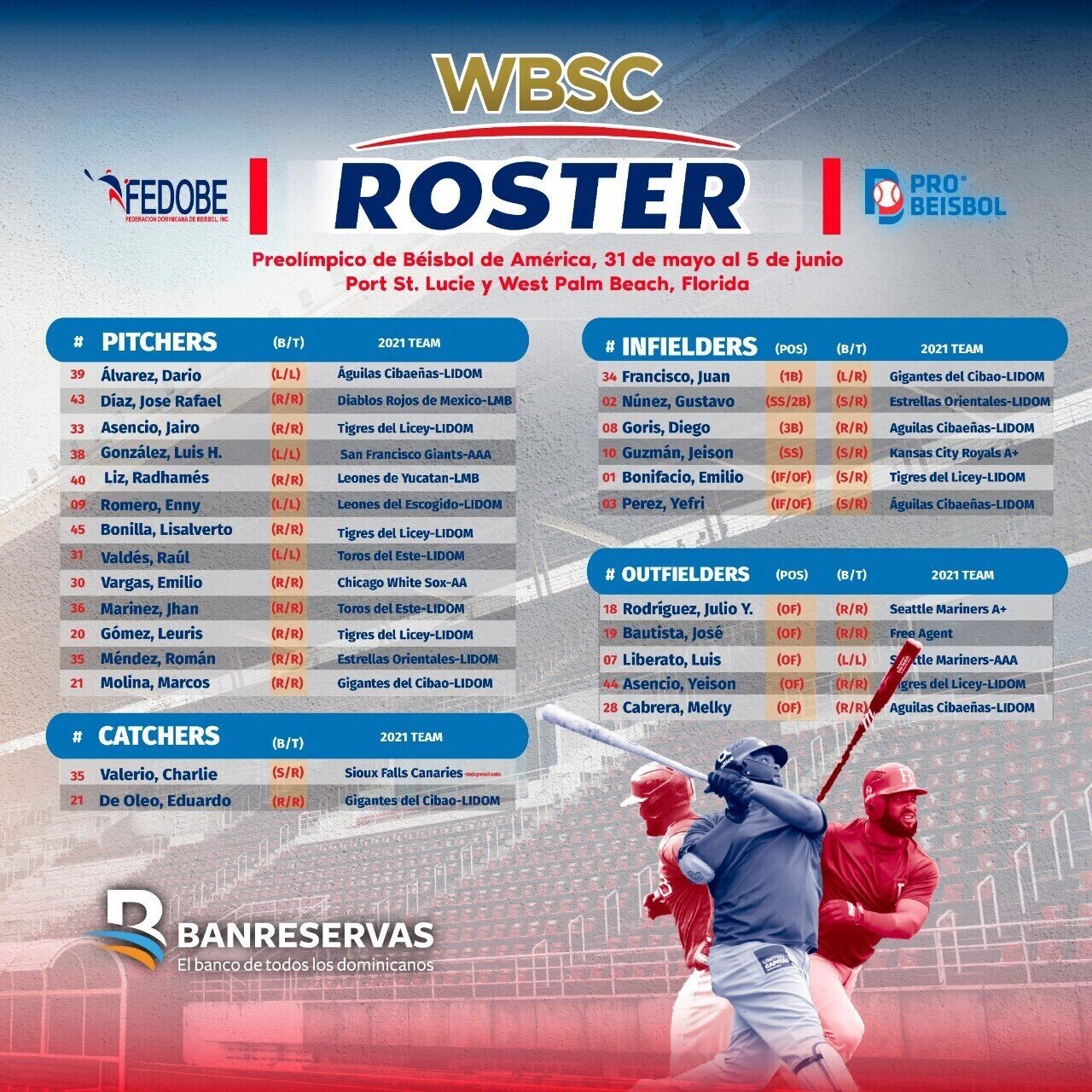 五輪アメリカ大陸予選 展望 チーム紹介 Baseball World Note