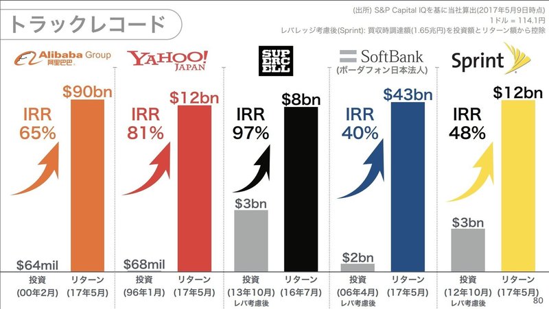 ソフトバンクと楽天の投資事業の凄さを真面目に語ってみる 決算が読めるようになるノート ソフトバンクと楽天の投資事業の凄さを真面目に語ってみる 決算が読めるようになるノート