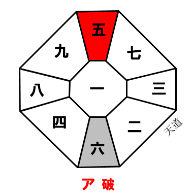 六白金星 6月 6 5 7 4 の運勢 長 佑充 Note