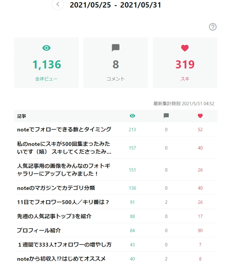 スキが多い記事_2021-0525-0531
