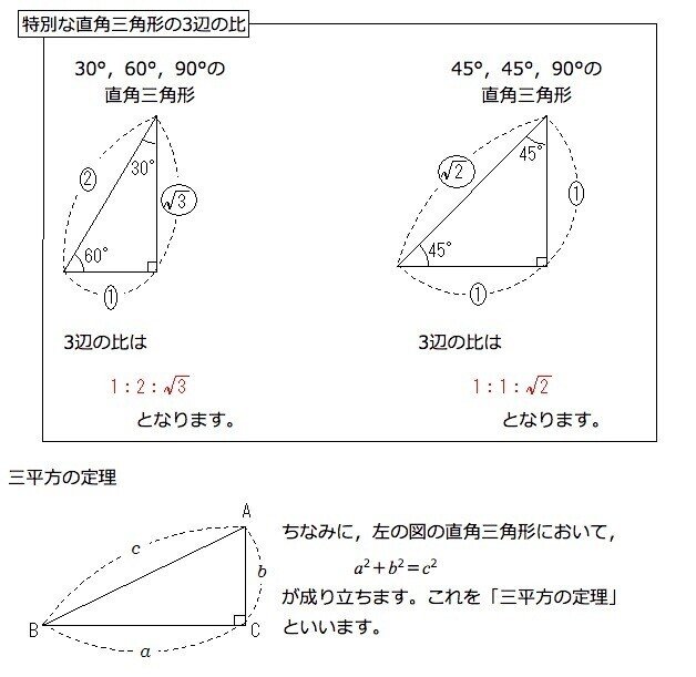 数学の有用性と政治家の想像力 Ash S Pilot S Note ニュージーランドでエアラインパイロットをしています Note