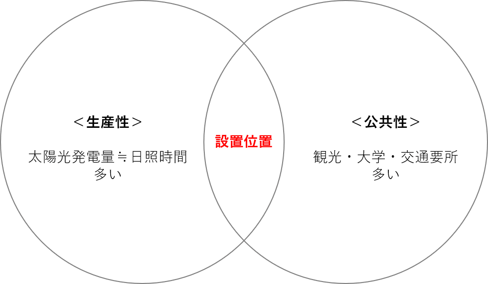 図4