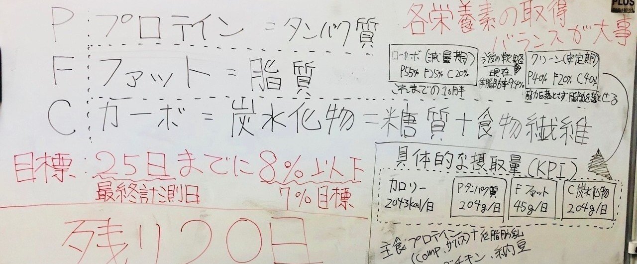 体脂肪を下げるのに大事な指標 "PFC" ってなに!? #ダイエット