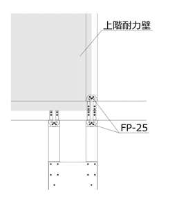 上階耐力壁との納まり フロッキン狭小壁 Dhマガジン ダイドーハント Note 上階耐力壁との納まり フロッキン狭小壁 Dhマガジン ダイドーハント Note
