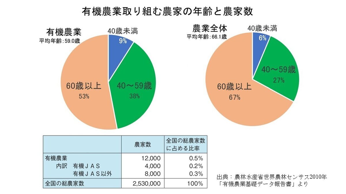 差別化難２