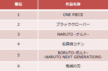 テンセントアニメーション8キャプチャ