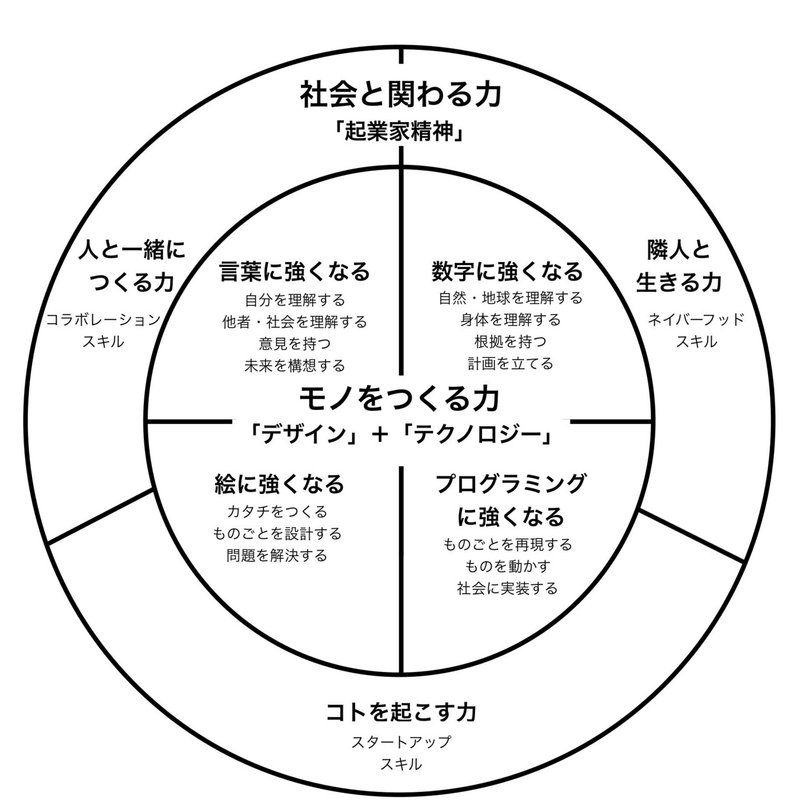 神山サークルと学習内容_page-0002