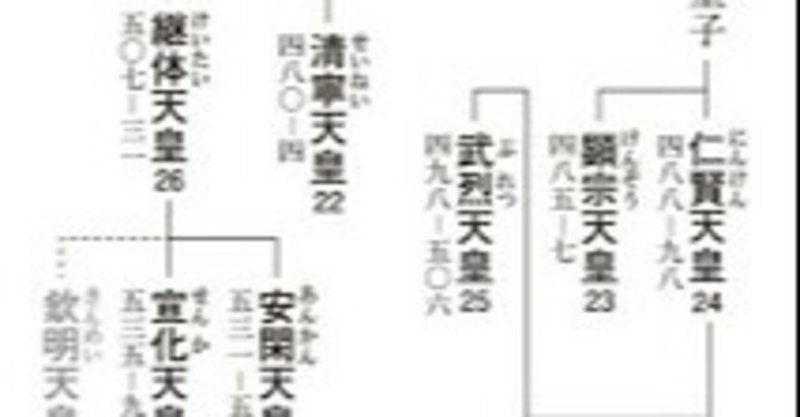 継体天皇が 東 からやってきた理由 フランク ロイド note