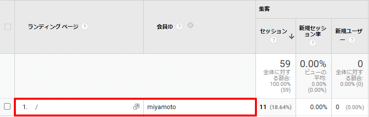 アナリティクス
