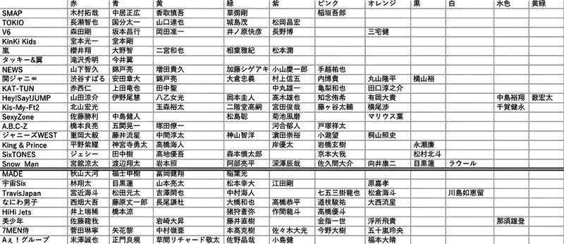メンカラ 黄色 ニコニコ笑顔の食いしん坊マッチョ ルックスに見られる顕著な共通点 高坂梨都子 Note