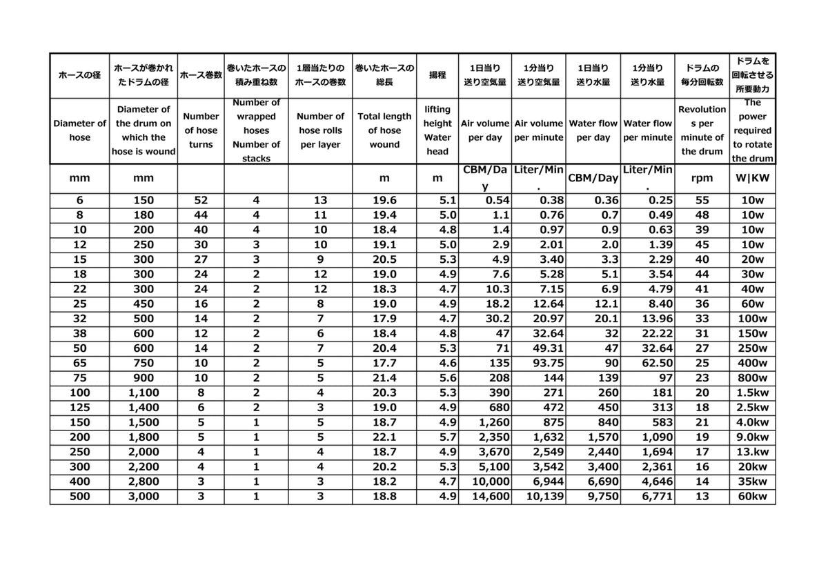 グルポン定格一覧表