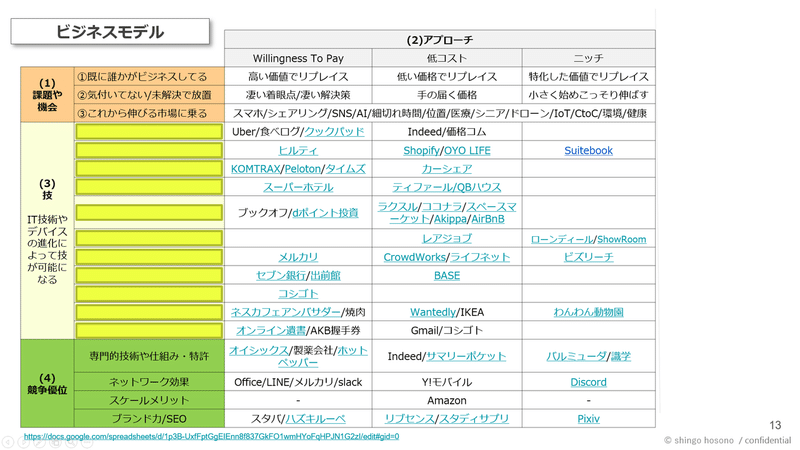 ビジネスモデル方程式画像