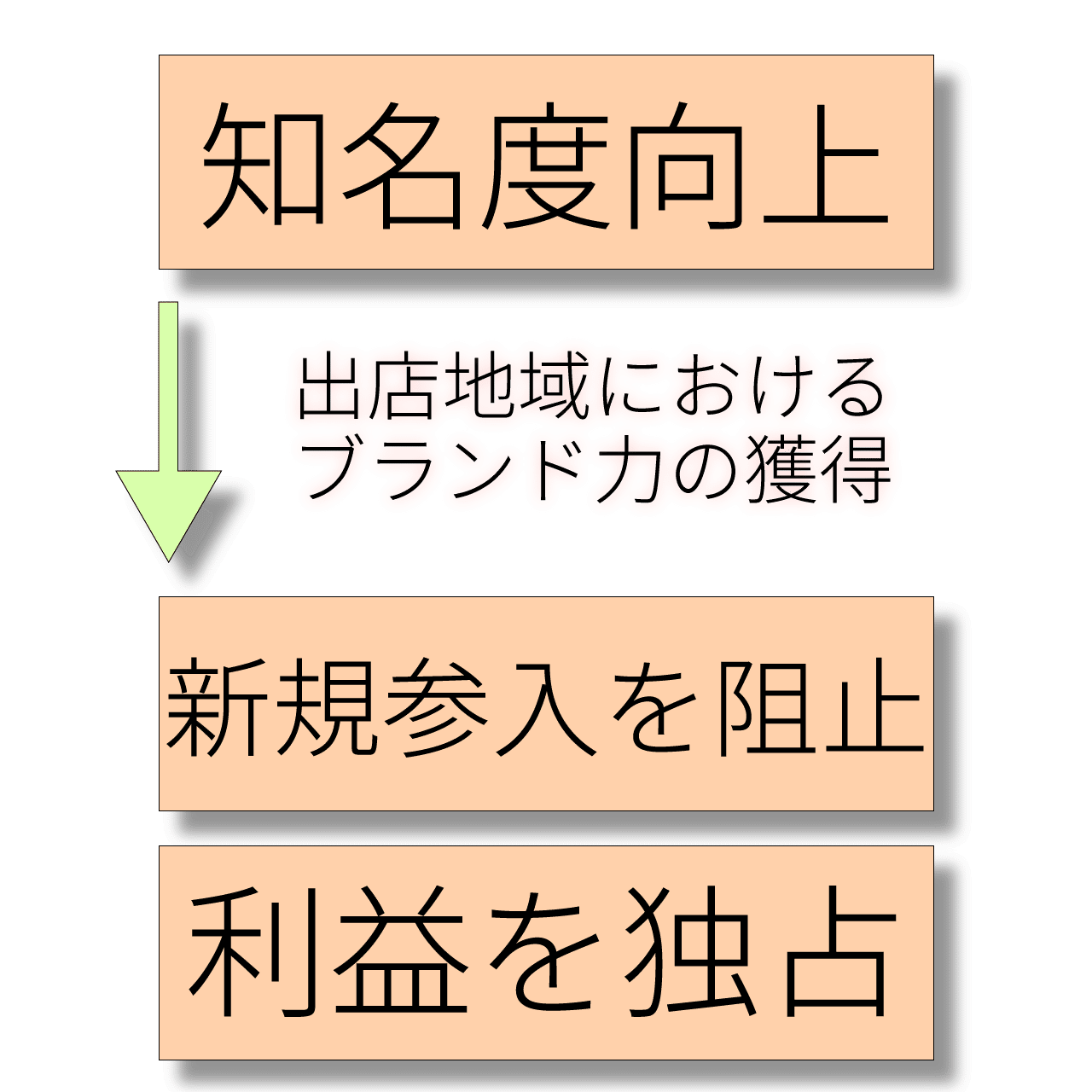 なぜセブンイレブンは増殖するのか 〜ドミナント戦略の功績と功罪〜｜W.Y.