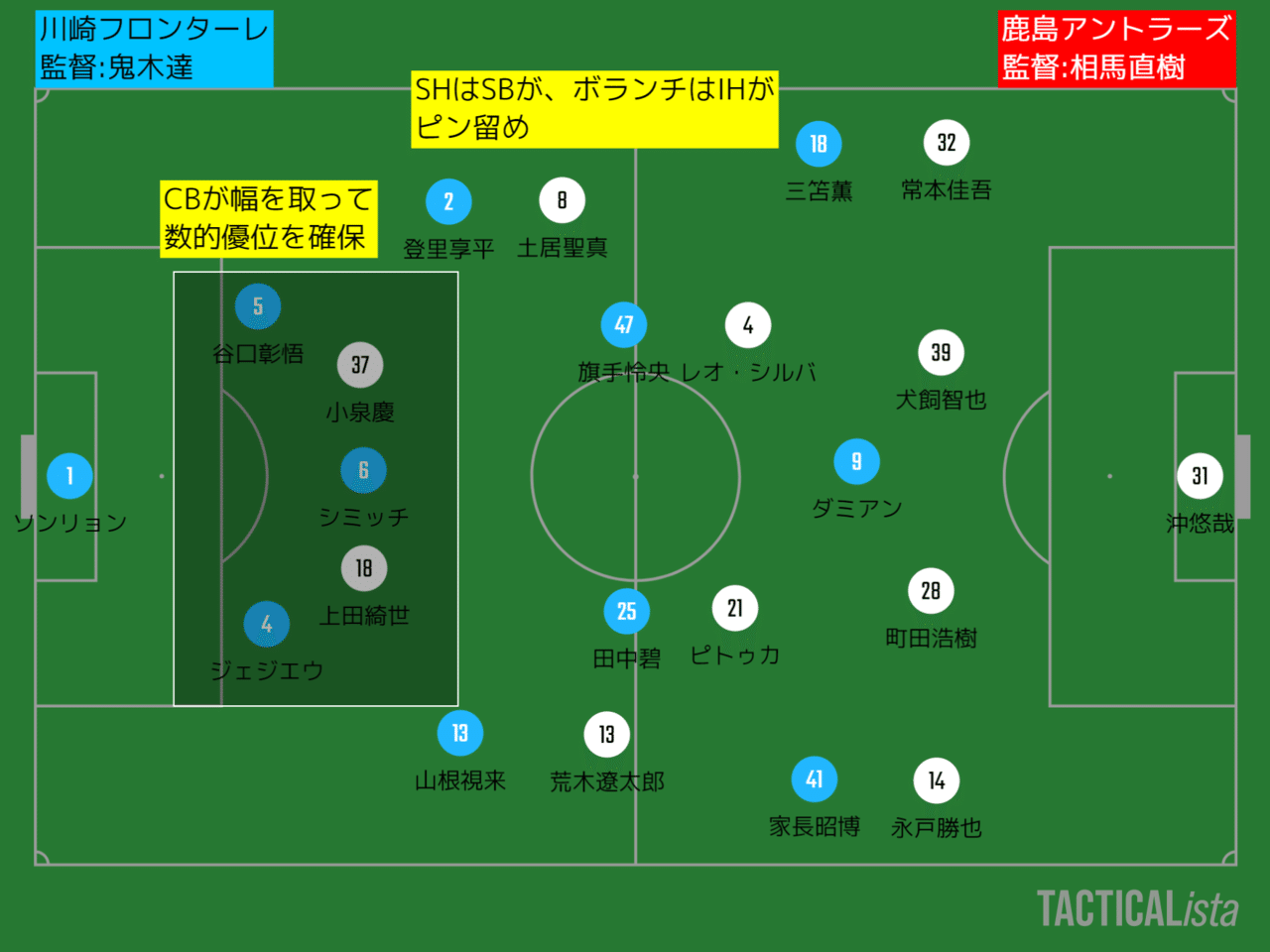 どこに悔しさを見出すのか 明治安田生命j1 第17節 川崎フロンターレ 鹿島アントラーズ レビュー タケゴラ Note どこに悔しさを見出すのか 明治安田生命j1 第17節 川崎フロンターレ 鹿島アントラーズ レビュー タケゴラ Note