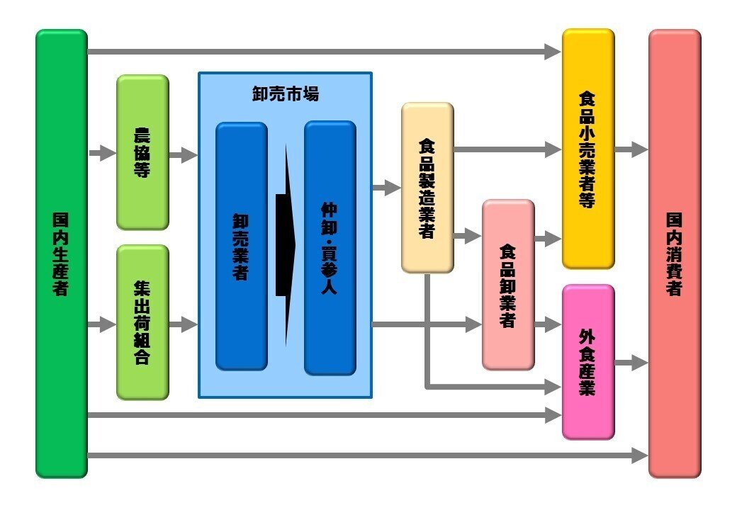 市場の仕組み