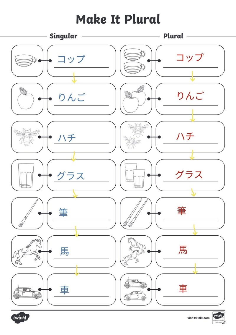 外国語の扉を開ける合鍵作り 世界の言語で複数形 5時間目 あべ 小学校外国語 Note 外国語の扉を開ける合鍵作り 世界の言語で複数形 5時間目 あべ 小学校外国語 Note